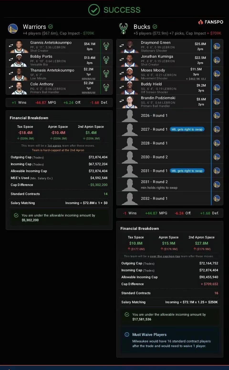 网友给的交易大家感觉如何呢，再不动巴特勒的情况选择动格林巴特勒字母哥