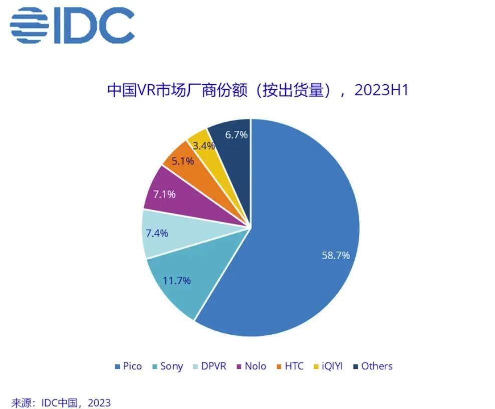 你知道吗？现在的VR体验能这么好，有一部分原因是来自于背后的开发者们，当然也有一