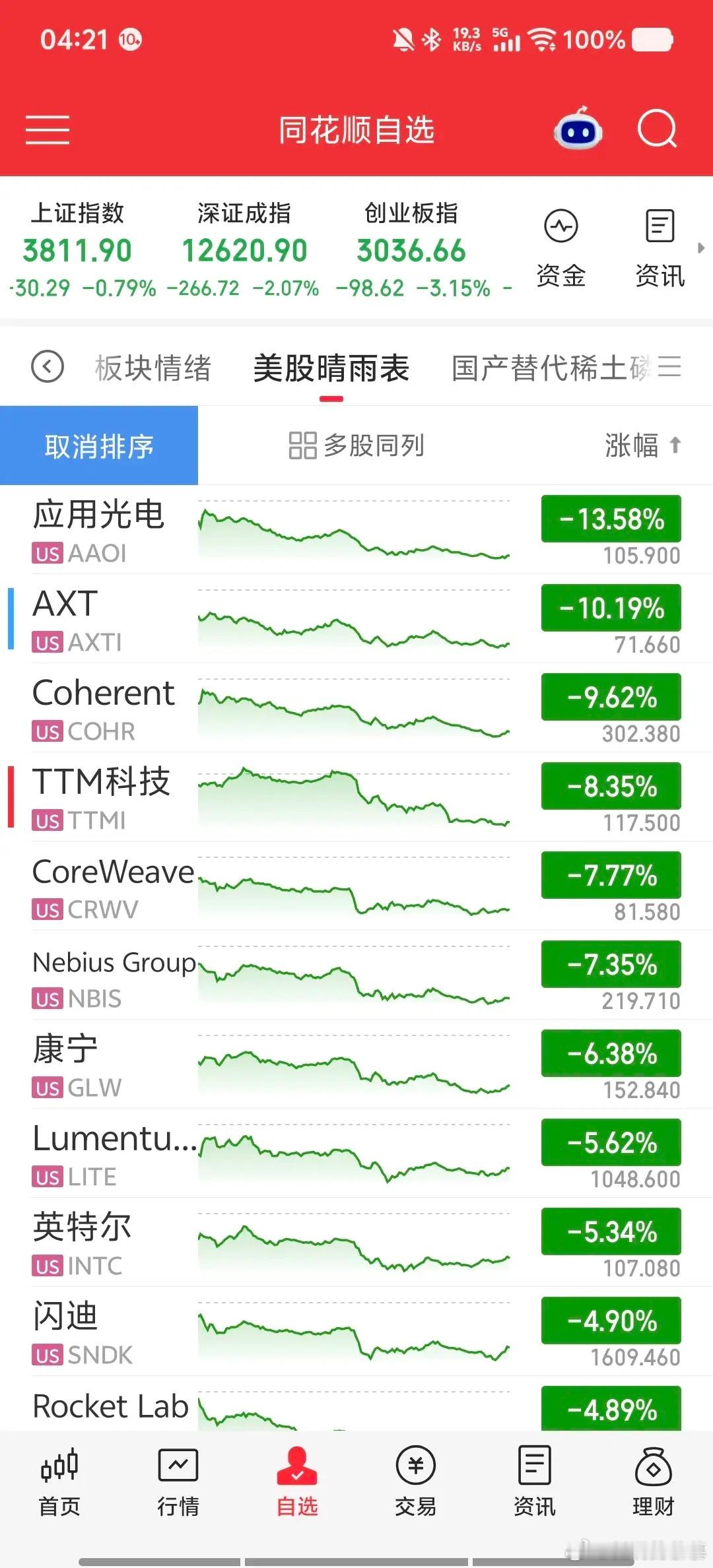 美股AI硬件一夜入冬，华尔街镰刀挥向自己人 ​​​