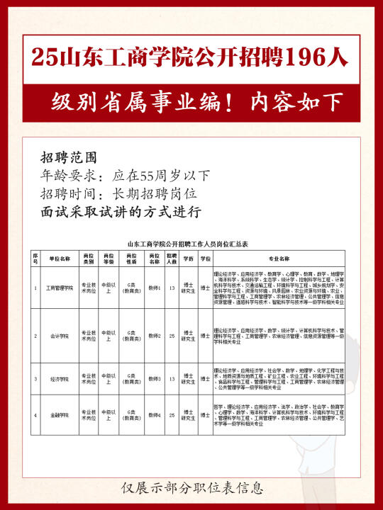 又出！25年山东工商学院公开招聘196人