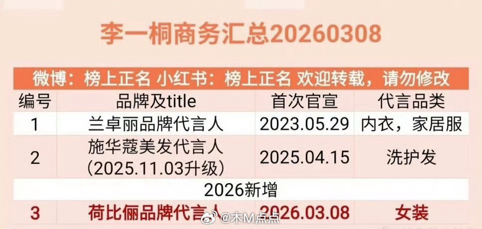 李一桐 的《书卷一梦》和敖瑞鹏的《朝雪录》不都是有效播剧吗？怎么两人到现在只有一