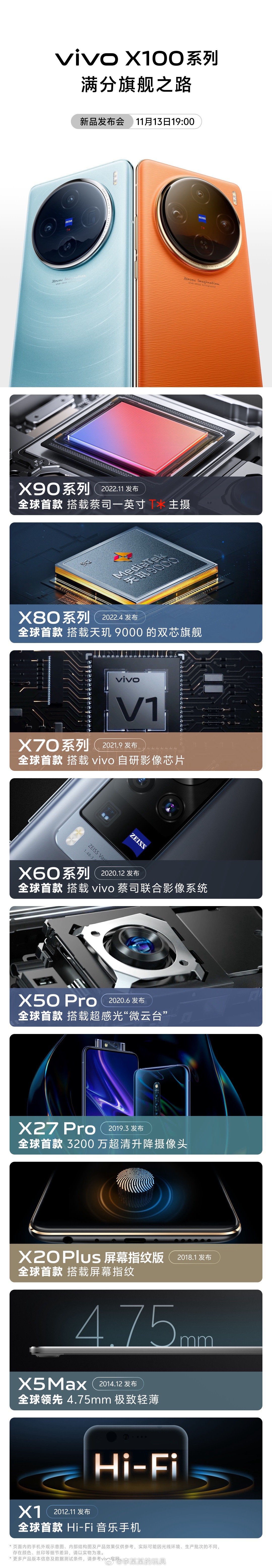 vivo历代X系列机型回顾…今晚vivo X100系列将水立方正式发布。十一年之