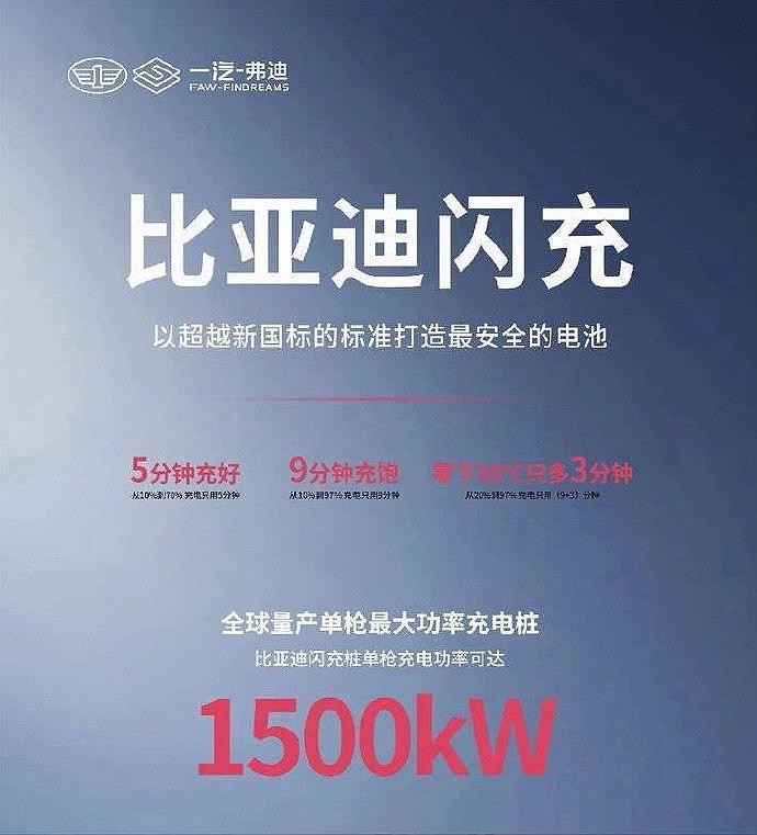 一汽弗迪正式官宣，将全面搭载比亚迪闪充技术。这套技术以第二代刀片电池为核心，搭配