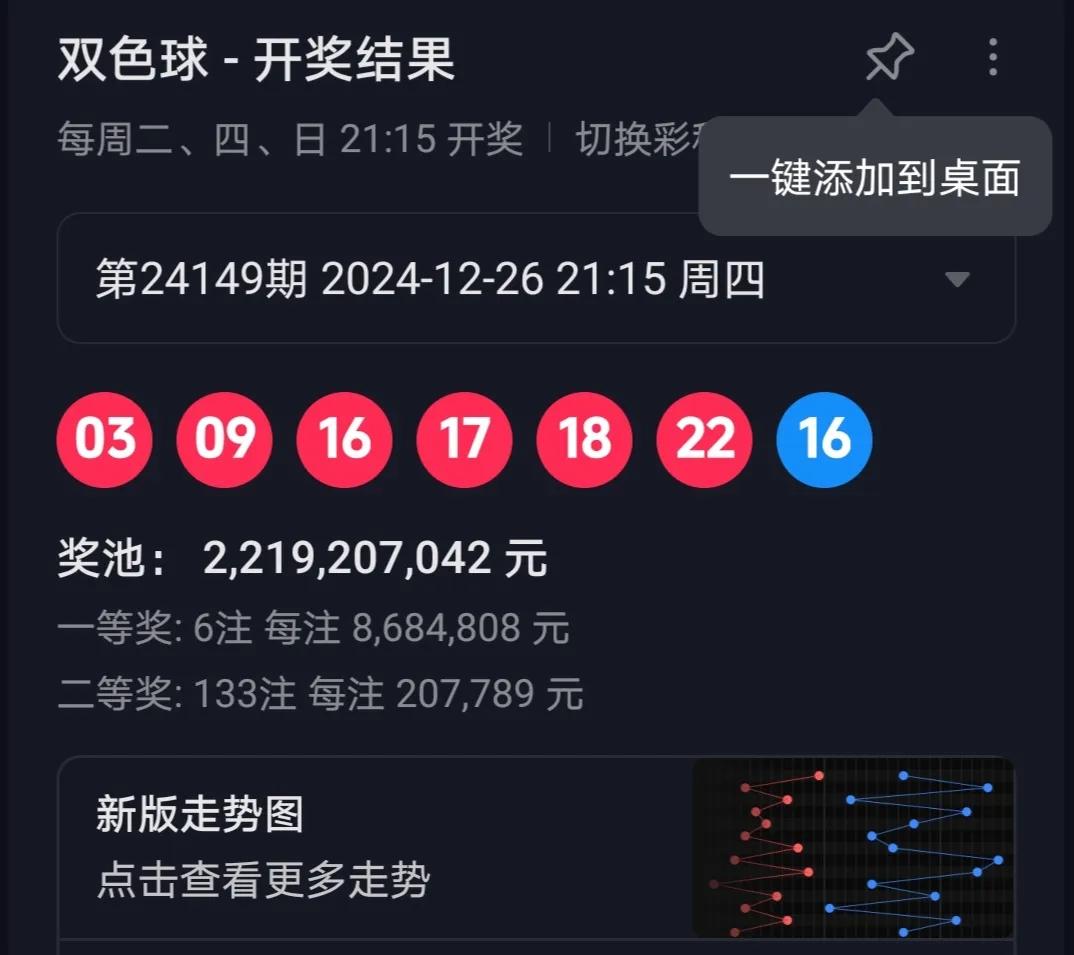 24150期，今天的双色球号码应该怎么落呢？我现在能大概率确定的是篮球应该是单数
