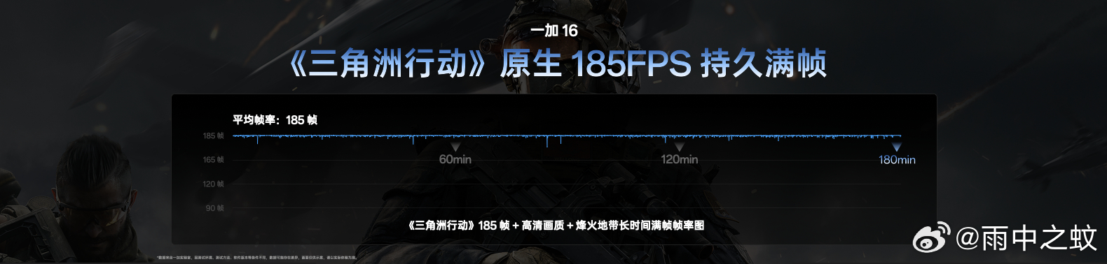 一加16 全球首发 185Hz 极速高刷，将手游帧率再次推向新高度。相较 120