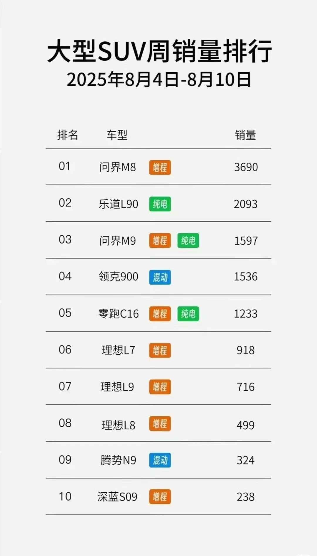 一个月之前，谁要是跟我说会是这个局面，我大概率会连喊带叫的和他赌一辆车。好消息是