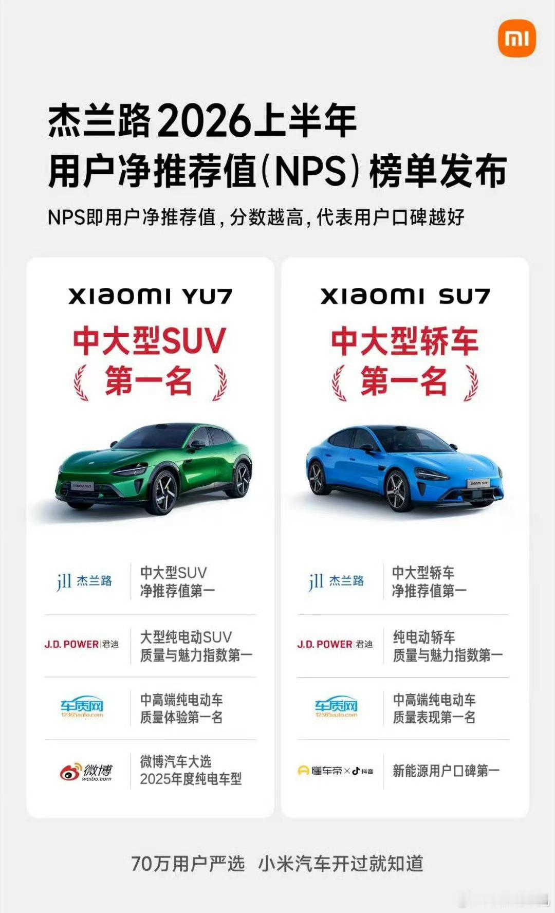 不管是轿跑还是SUV，预算三十万左右直接冲小米汽车，这句话没毛病吧？SU7、YU