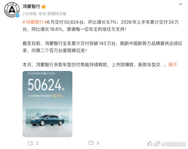 【鸿蒙智行6月交付50624台鸿蒙智行上半年交付24万台】7月1日，宣布6月交付