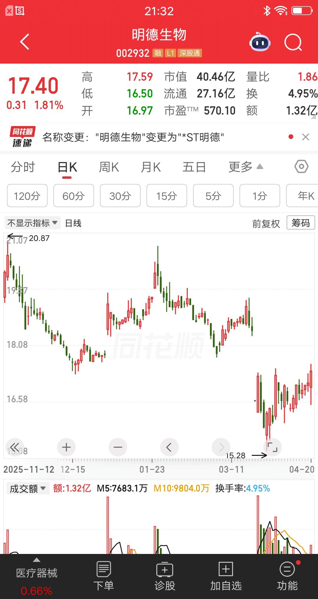 一位福建的股民，刚买没多久的票暴雷了，他现在心急如焚不知所措。在社区发帖求助“股