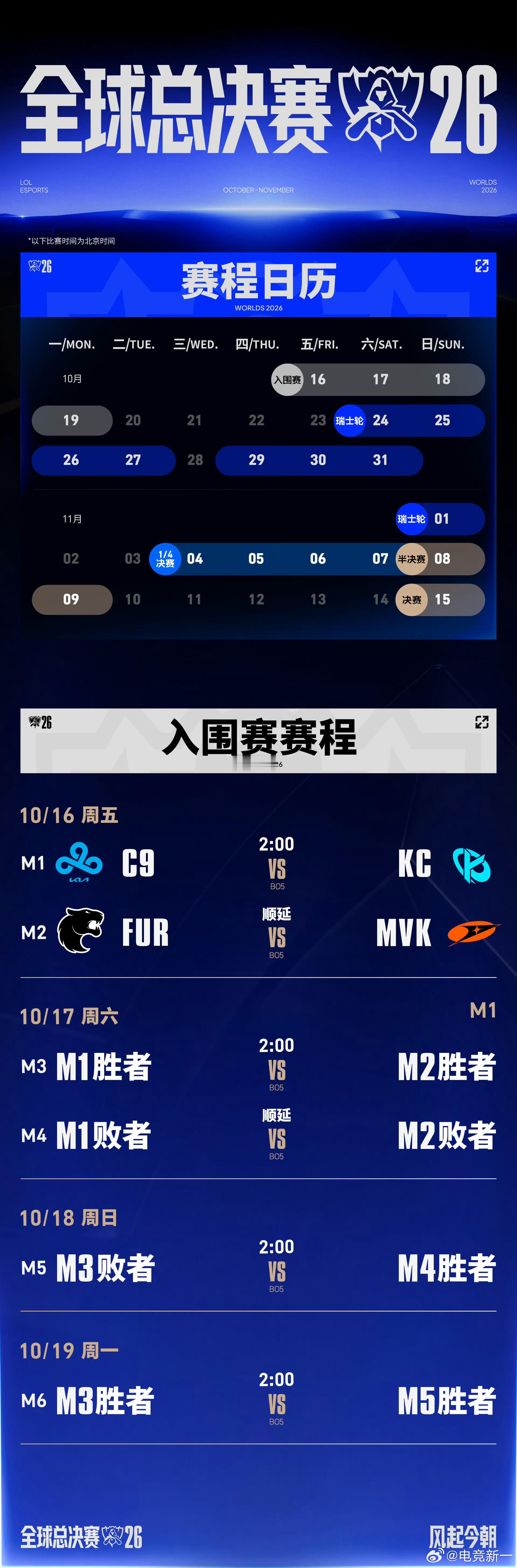 入围赛多少差点意思，无人在意，4个队伍，打这么多天。牛大了……S16开赛只剩48