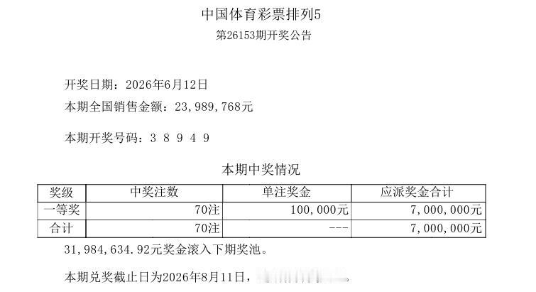 今晚开奖的排列五和排列三双双爆冷。本期开奖号码：3 8 9 4 9，排列五一等奖
