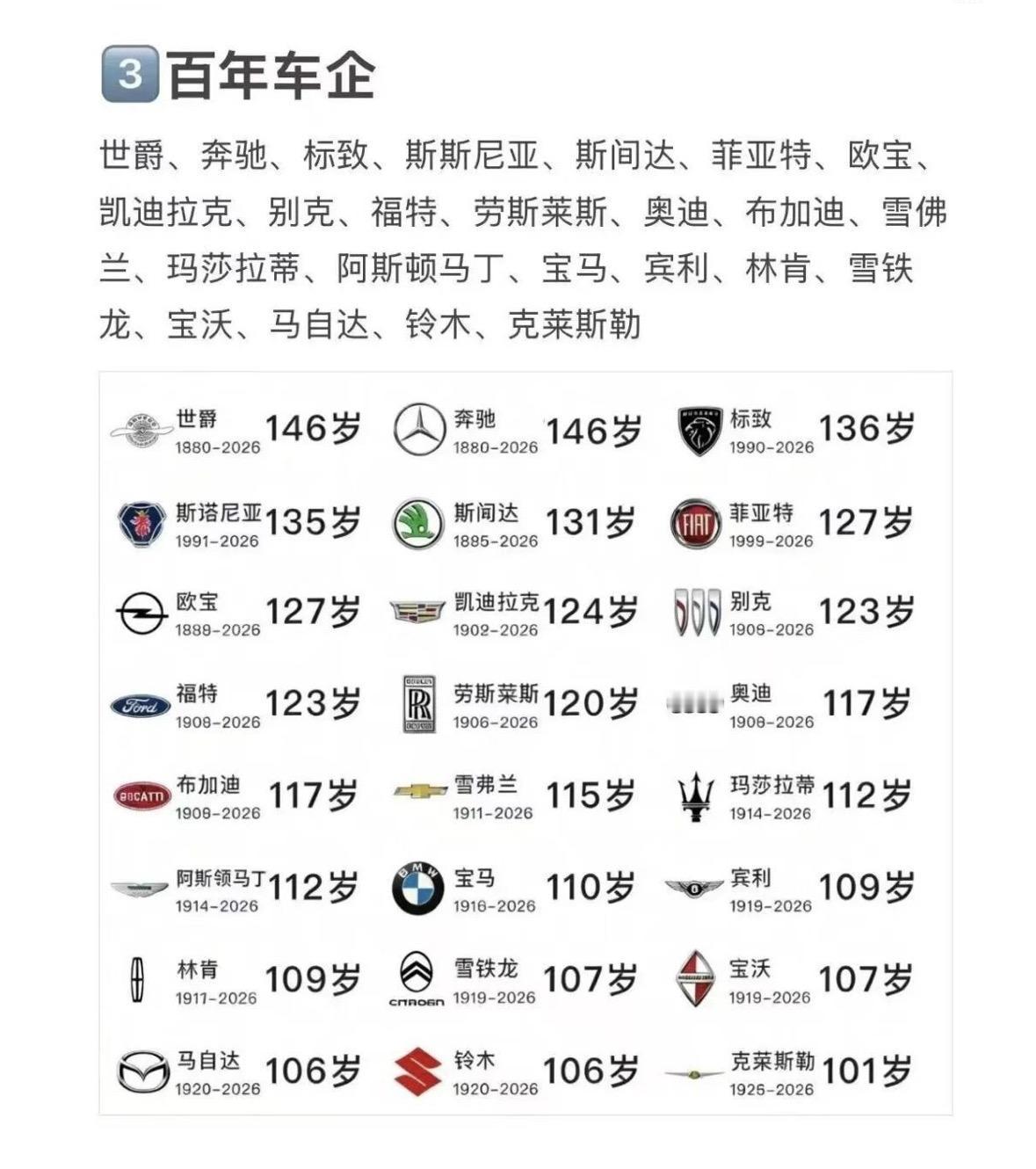 原来已经倒闭了这么多车企啦？七岁的哪吒觉得挺可惜的，毕竟当初它也火过一阵，没想到