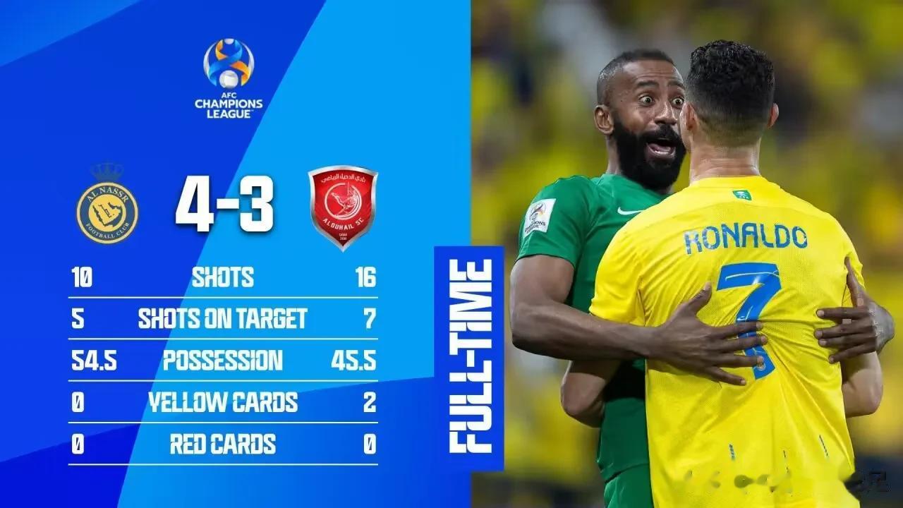 亚冠第3轮，利雅得胜利4-3杜海勒，C罗2射1传，不得不承认的2点事实

1.这
