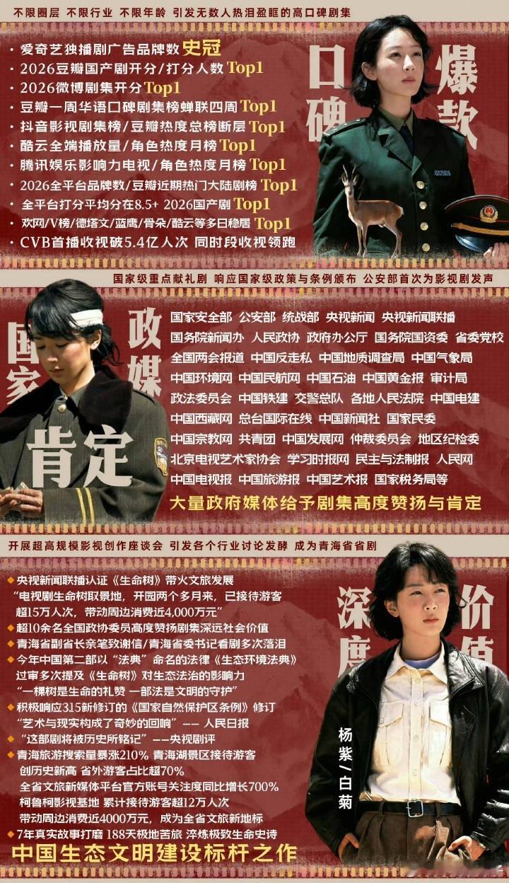 今年白玉兰很有竞争力杨紫的生命树有机会吗？ 