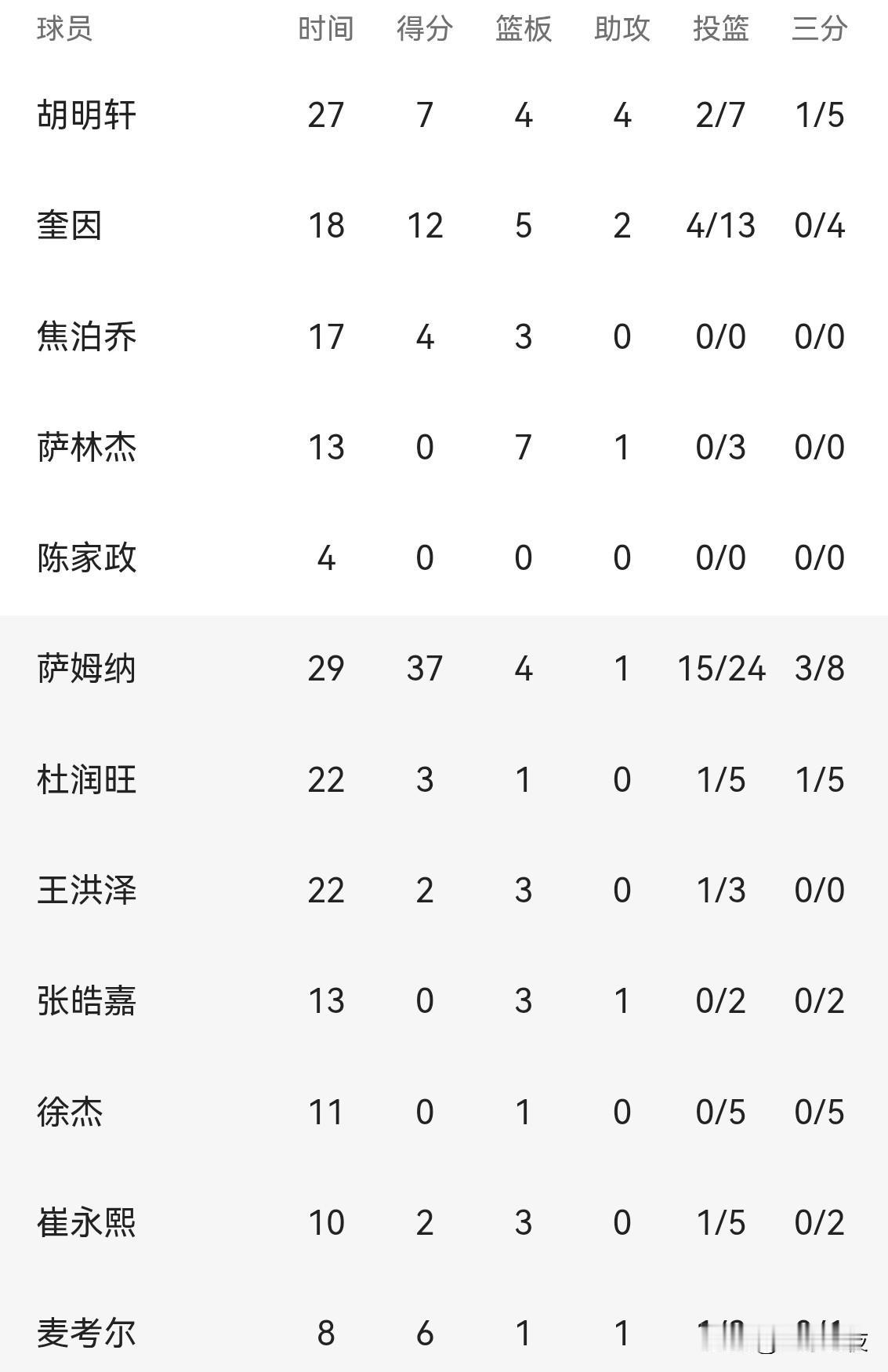 一场充满争议的“辽粤大战”，广东队球员焦泊乔表现不佳，成为焦点。比赛中他多次出现