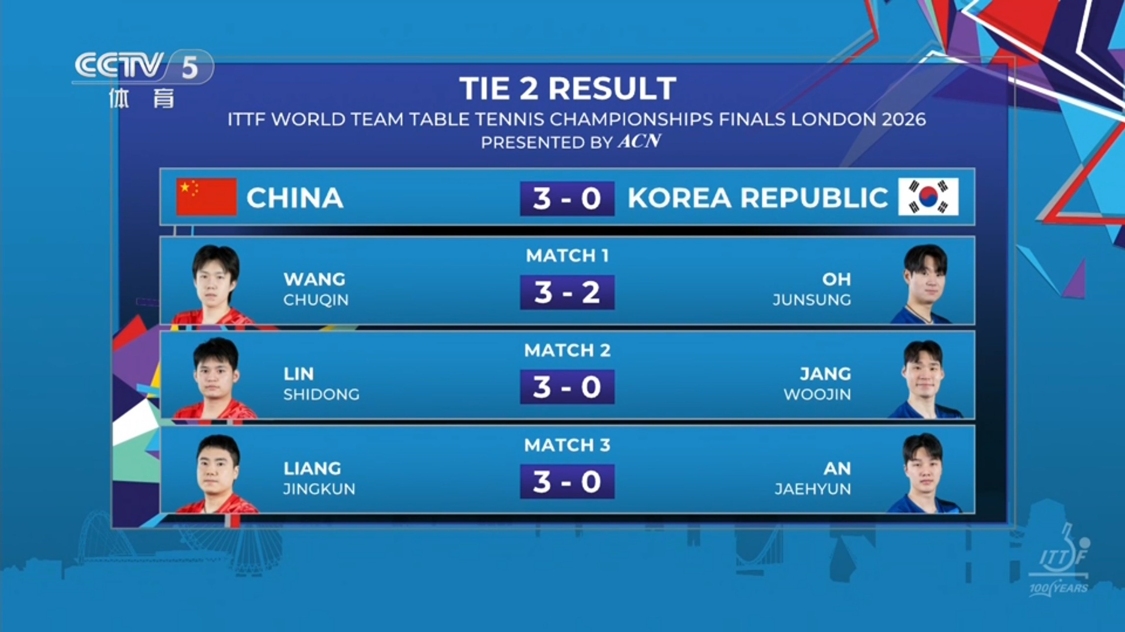 QF 3-0🇰🇷