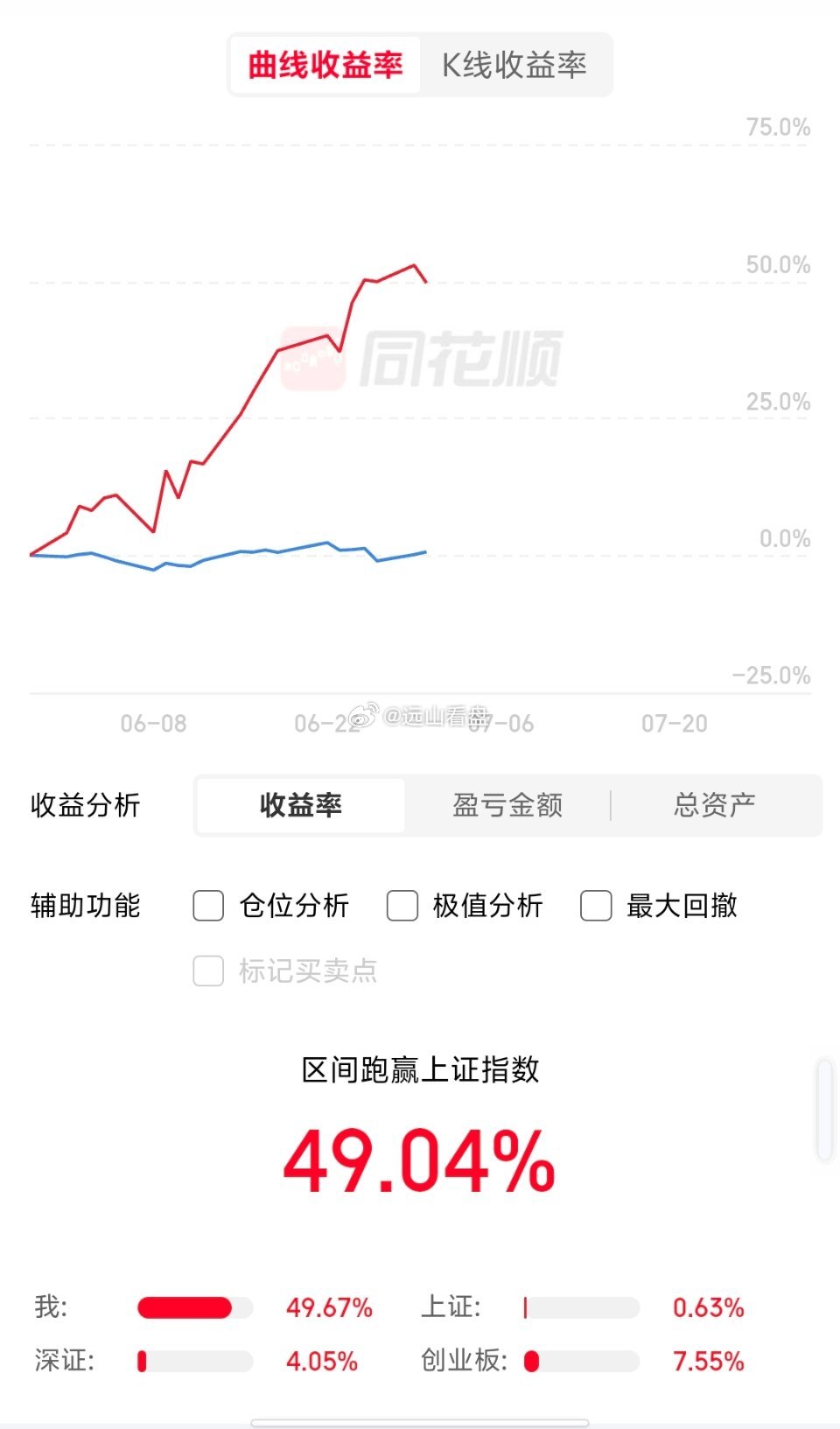 六月行情收官，不管收益高低都翻篇，七月重新调整节奏稳步前行。短线操作切记管住手，