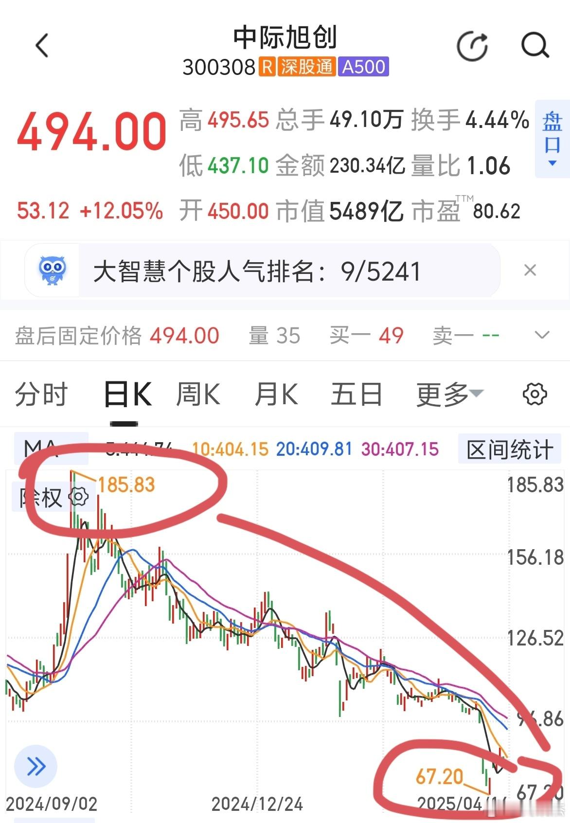 每一只大牛股都要经历深套的过程，这是股市规律，所以9月10月被套一点，不要一惊一