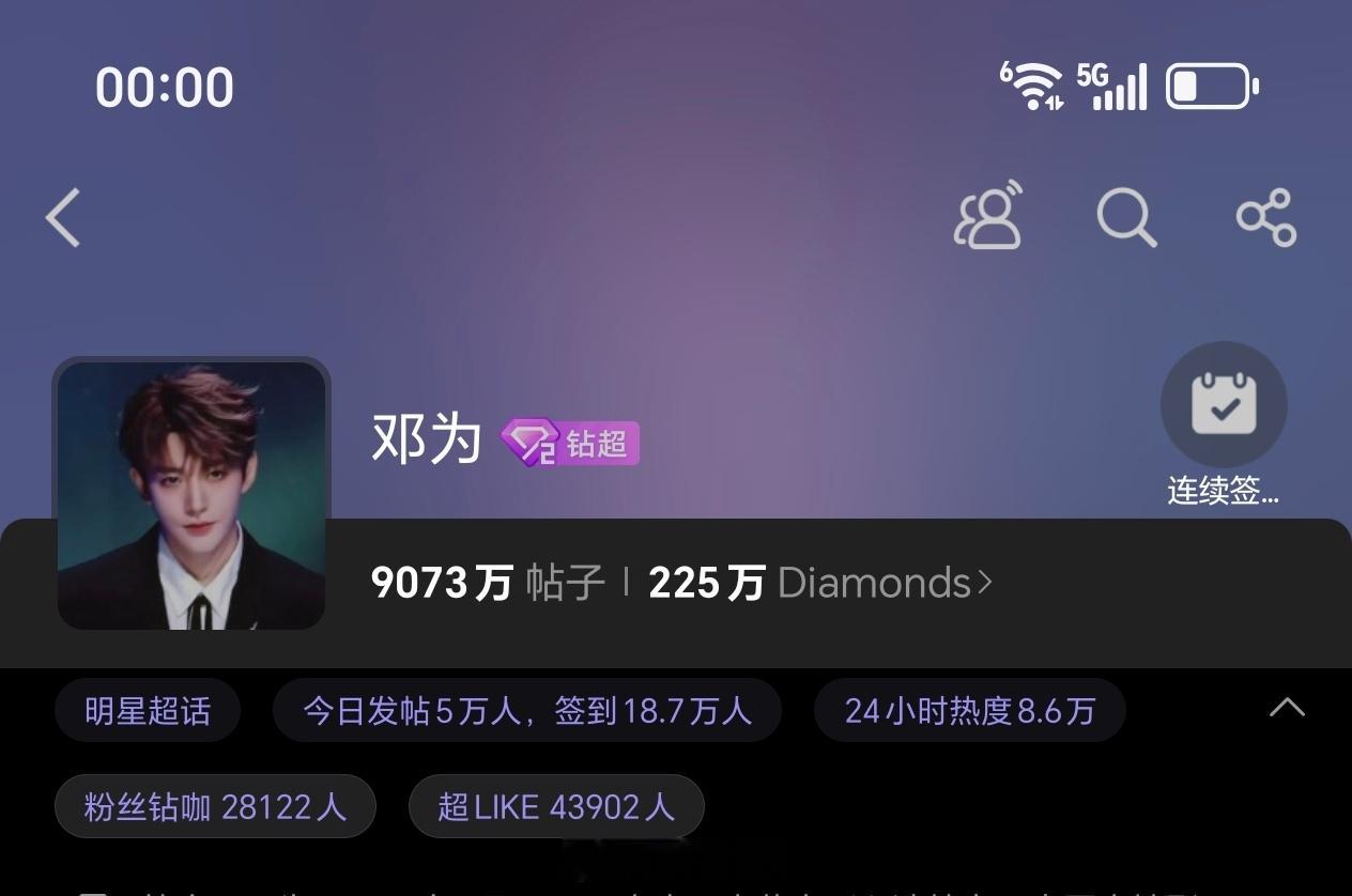 周末愉快呀，钻石们注意身体早点休息邓为超话昨日发帖量5万+，超like4.3万+