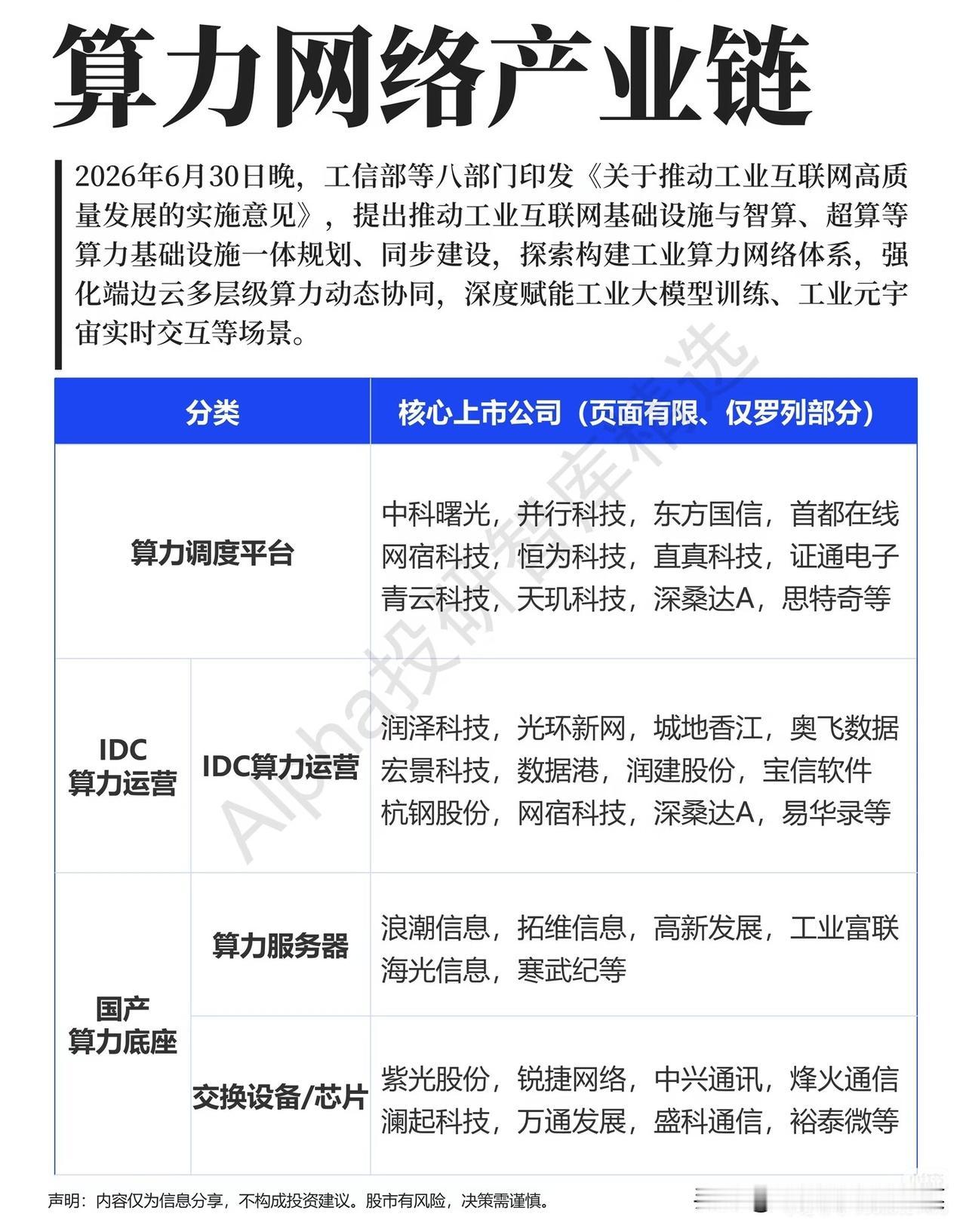 八部门深夜发文，工业算力网络横空出世，一条万亿级新主线浮出水面
 
6月30日晚