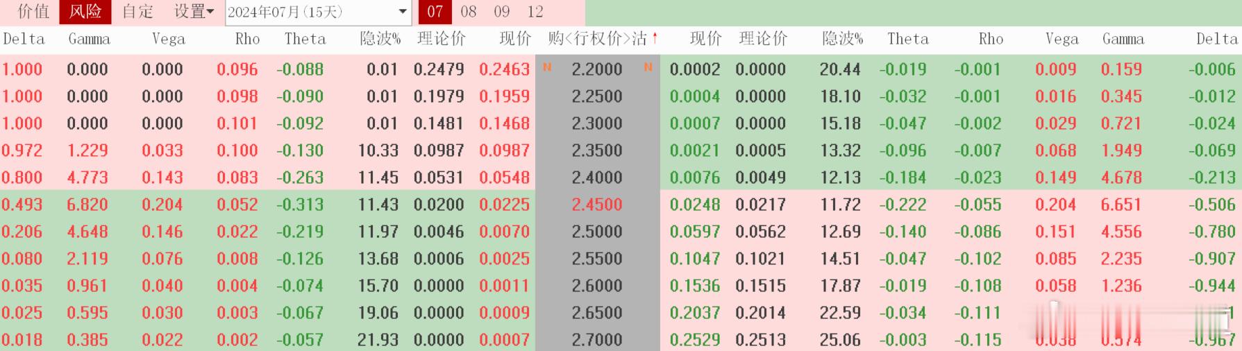 #A股券商股罕见拉升##股票[超话]##基金##上海# 7月10日 上证50指数