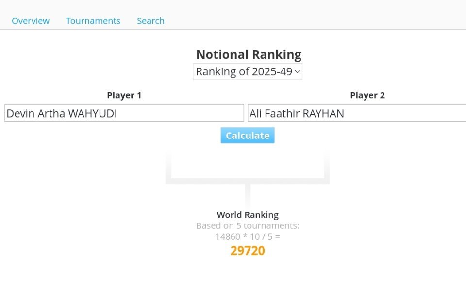 昨晚还在给两对算虚拟积分，这积分报500都悬，报750只能起到一种心理安慰的作用