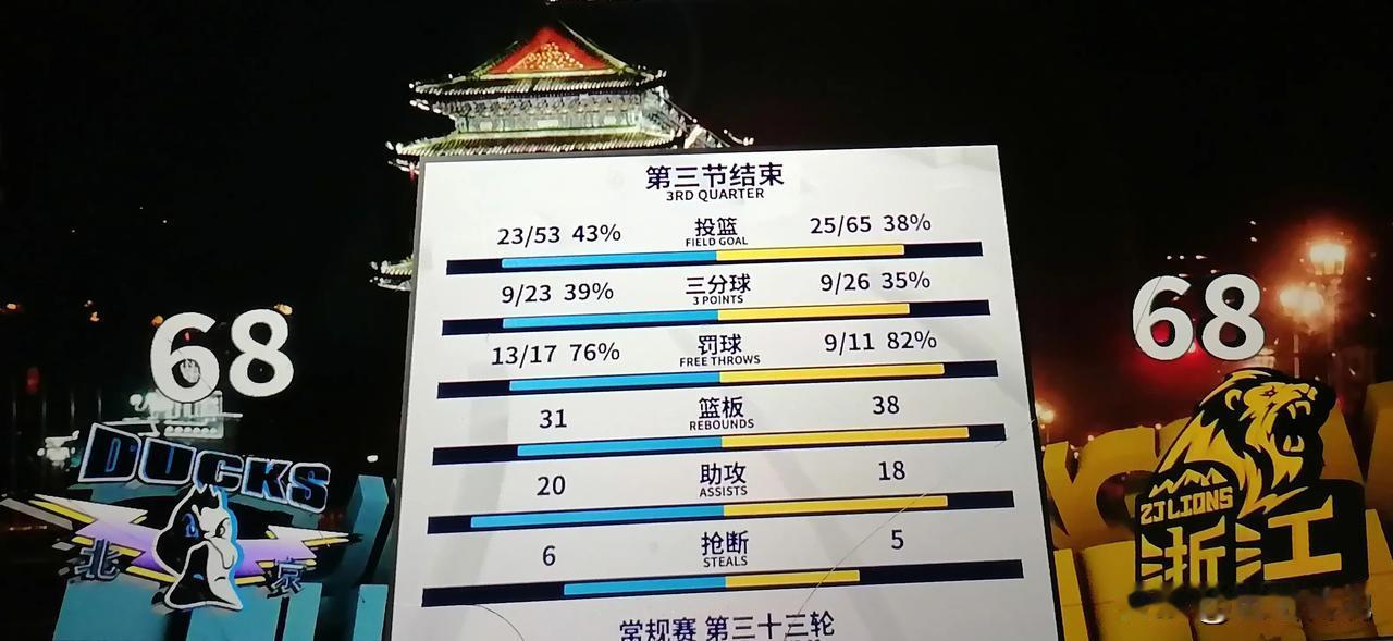 91-94=北京北汽主场不敌浙江广厦

    元月20日，2024-25赛季C