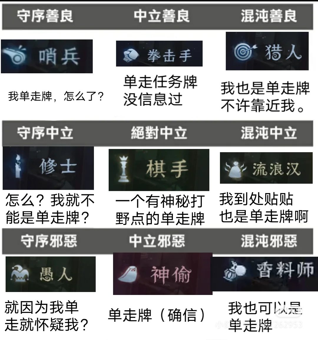 第五人格模仿者游戏单走牌#第五人格# ​​​