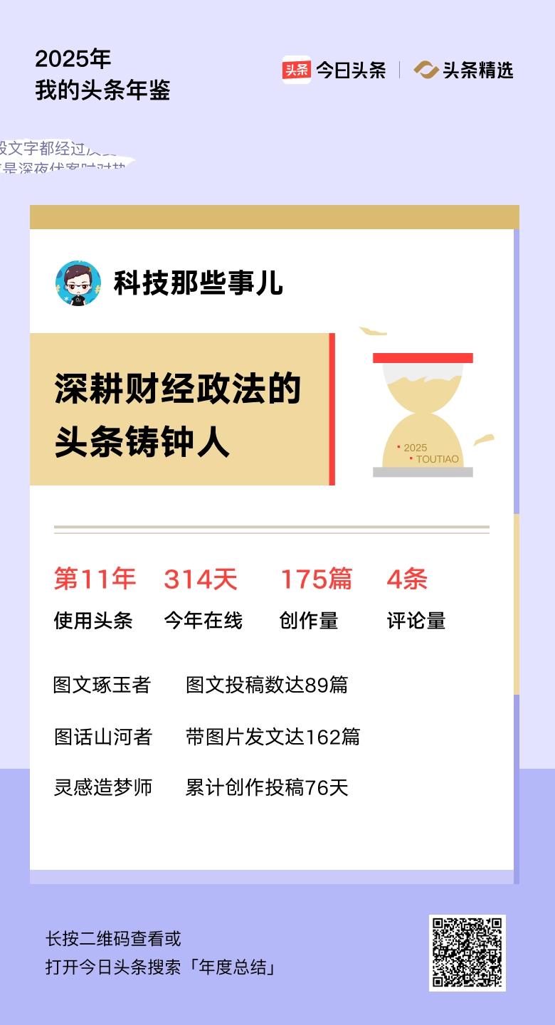 重磅上线！我的年度鉴定结果是“深耕财经政法的头条铸钟人”，你的结果又是什么？快来