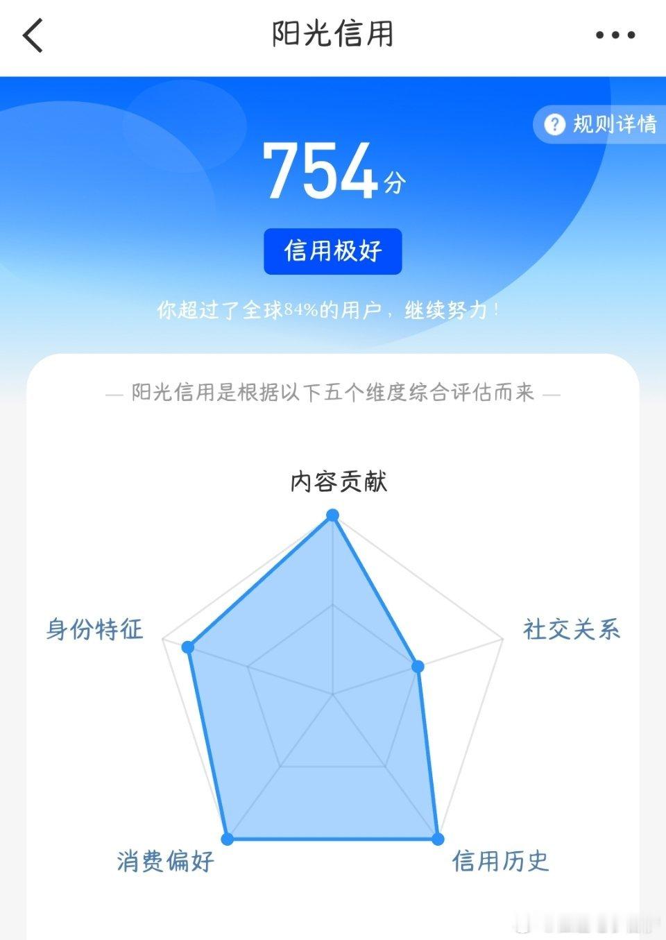 谢谢大眼，本来以为不会涨了，没想到今天晚上给我涨了30 