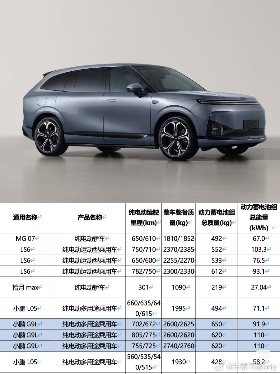 期待不？小鹏G9L的续航已经干到805了！大v聊车新能源汽车