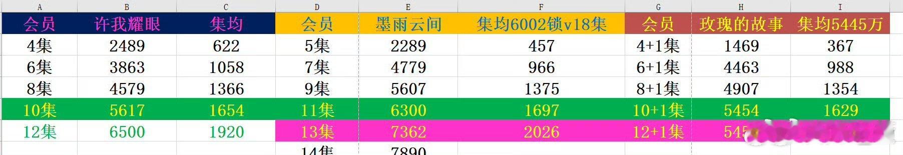 许我集均5000+奔6000中 ​​​