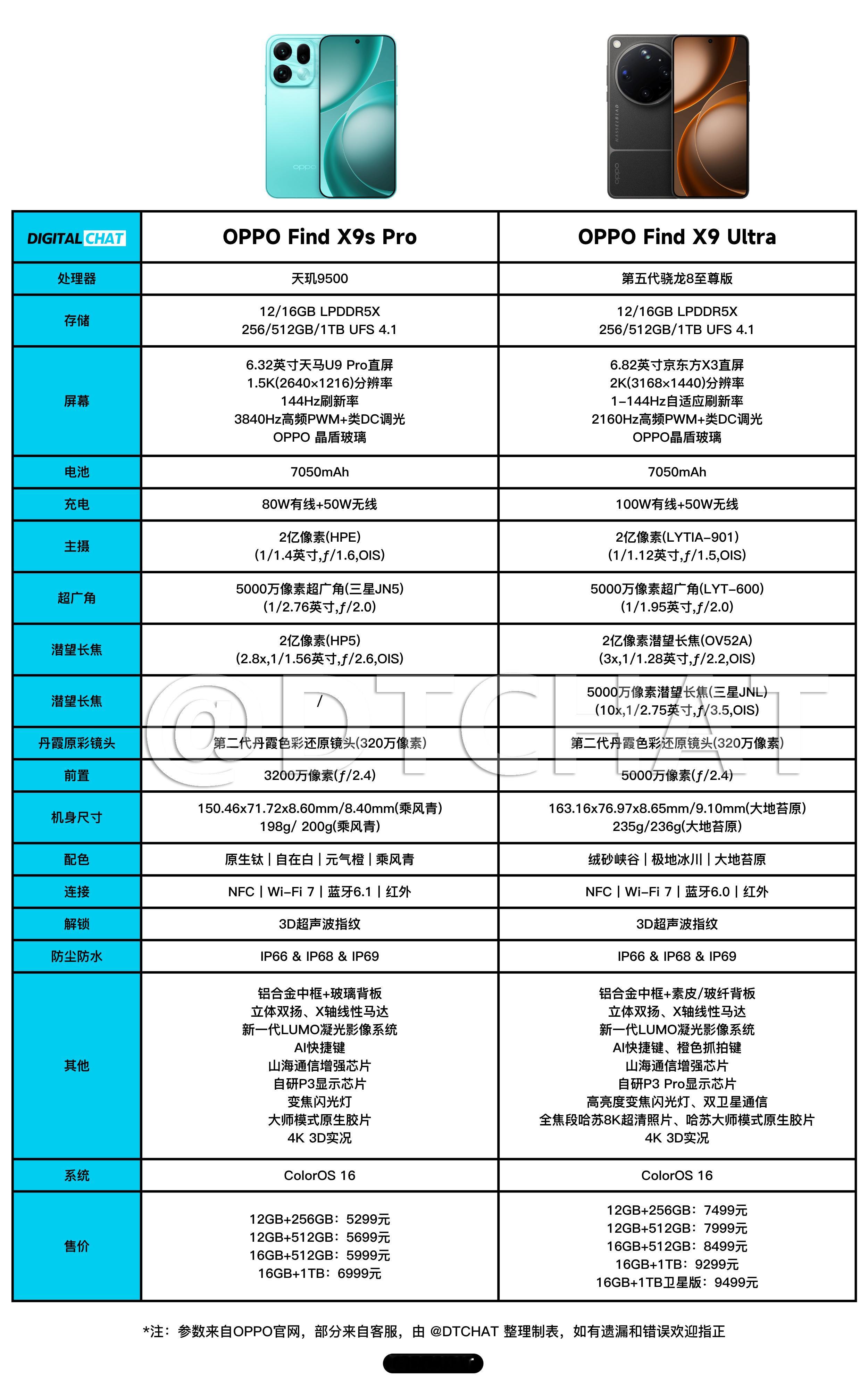 一图看懂OPPO Find X9s Pro和OPPO Find X9 Ultra