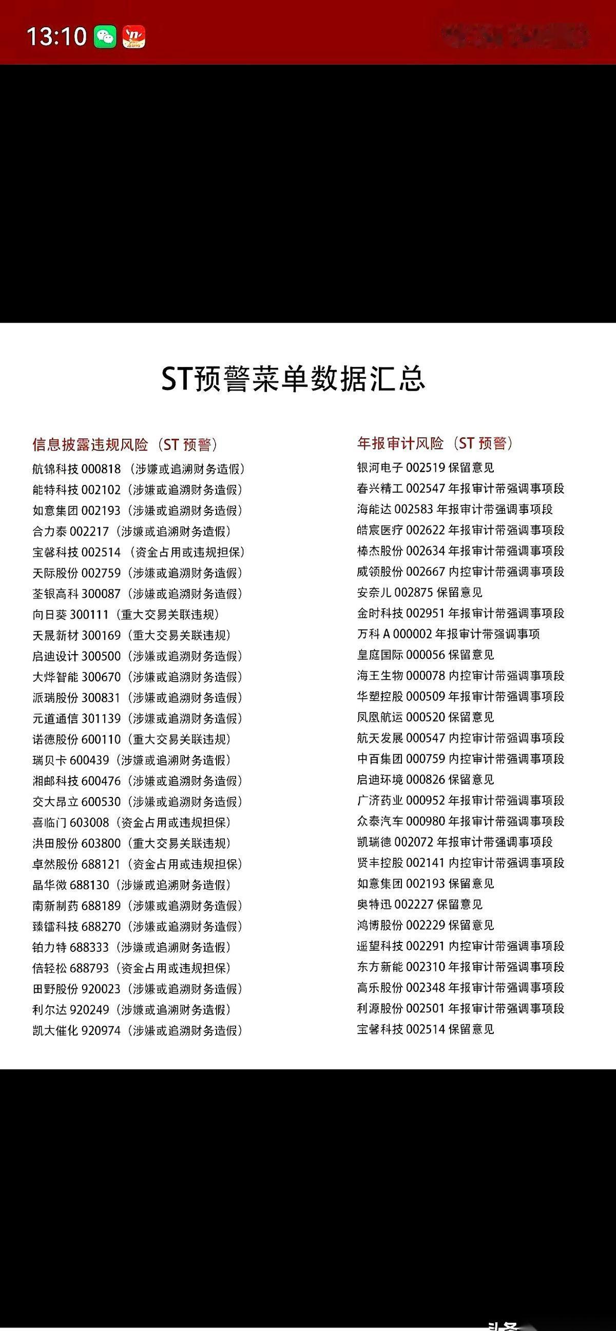 4月的A股业绩报，这几天全摊在台面上了。
原本以为是春耕分红，结果不少人点开手机