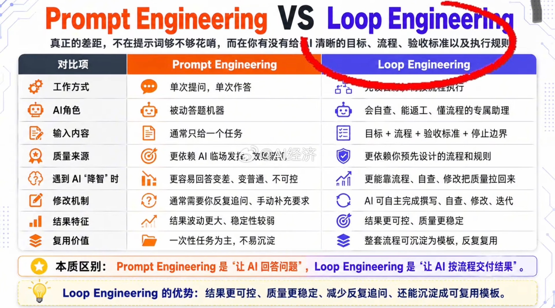 Loop Engineering 