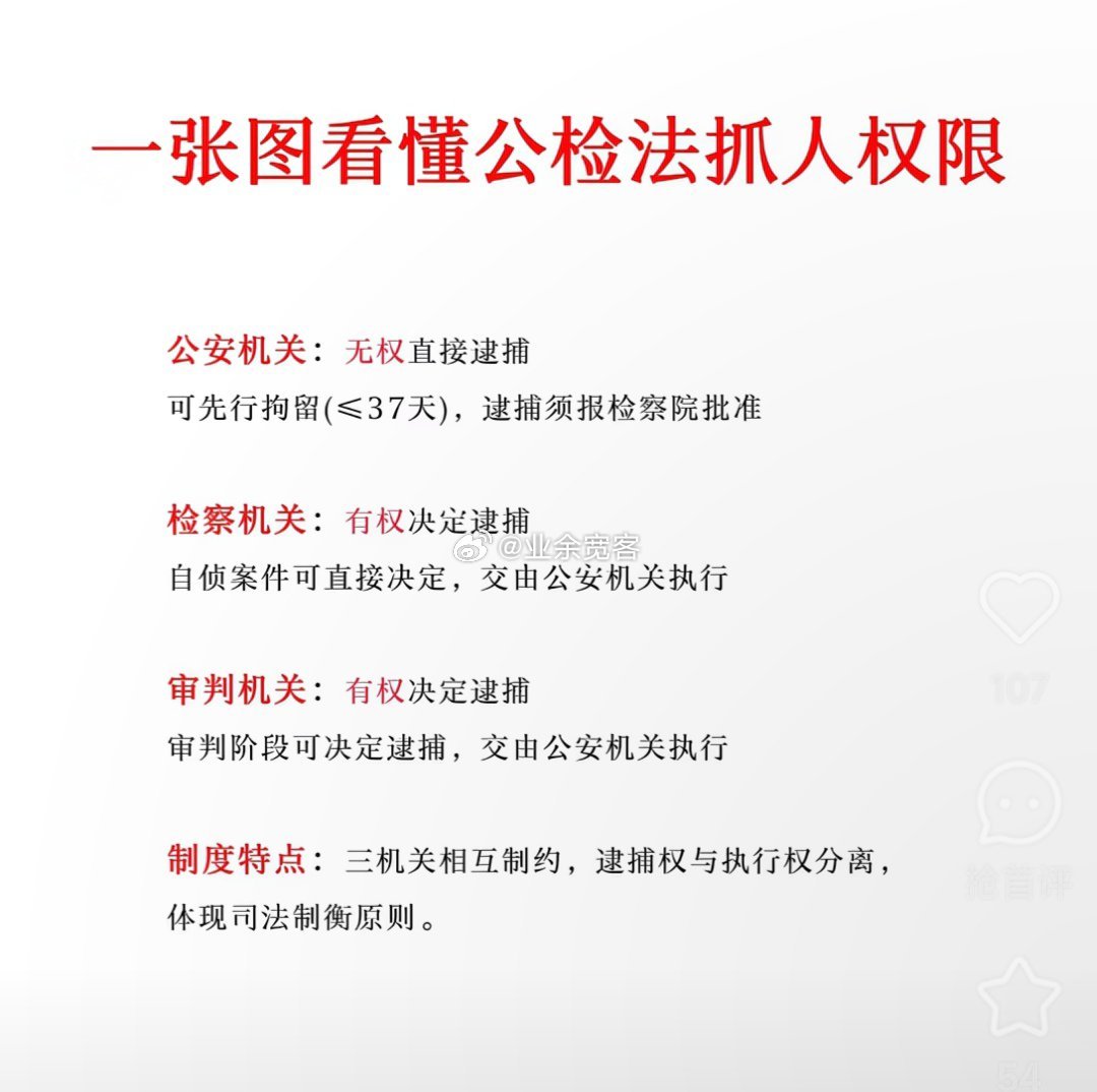 一张图看懂公检法抓人权限 