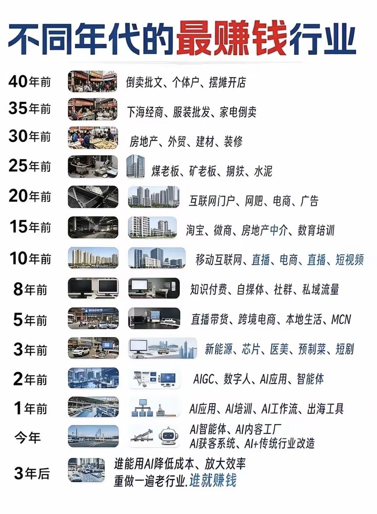 不同年代的最赚钱行业