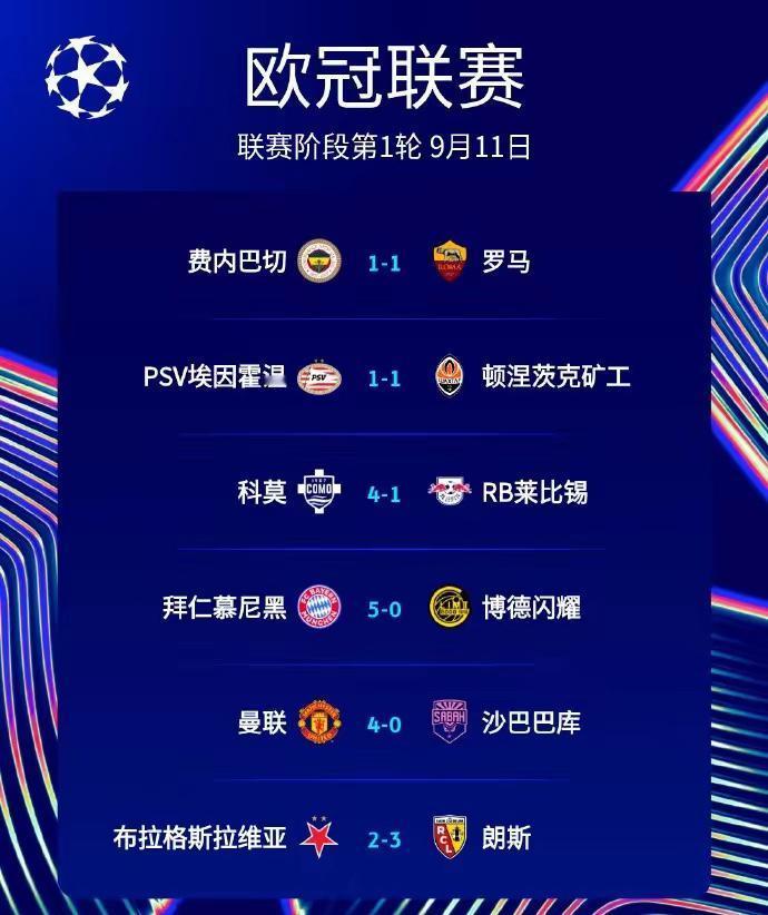 新军撑门面！欧冠联赛阶段首轮全部结束，意甲球队仅仅取得1胜1平2负的战绩，此战绩