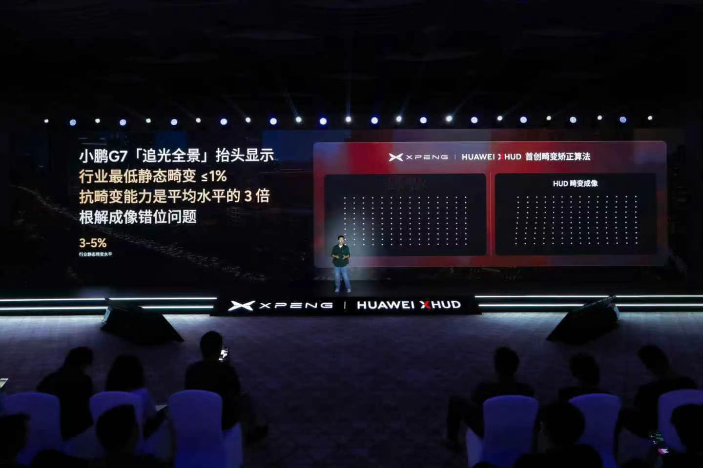 arhud和远端屏，你们怎么选？我个人选择远端屏，我感觉高端了不止一倍！你们觉得