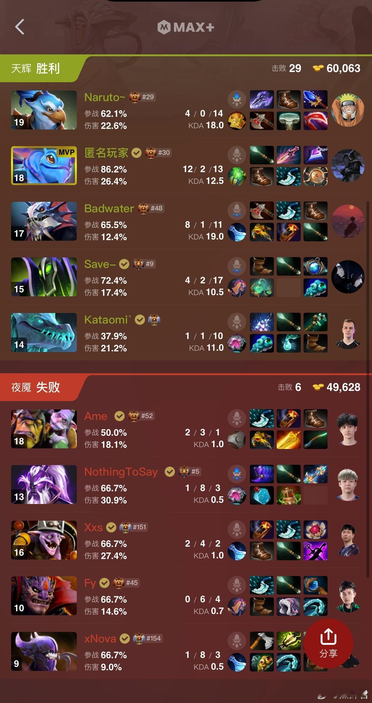 XG不敌BB，不会真要1-9了吧dota2
