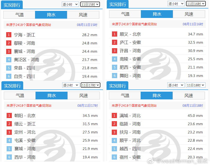 【强对流】今天下午，浙江安徽河南等地，因为台风白海豚的残涡影响，多地出现了短时强