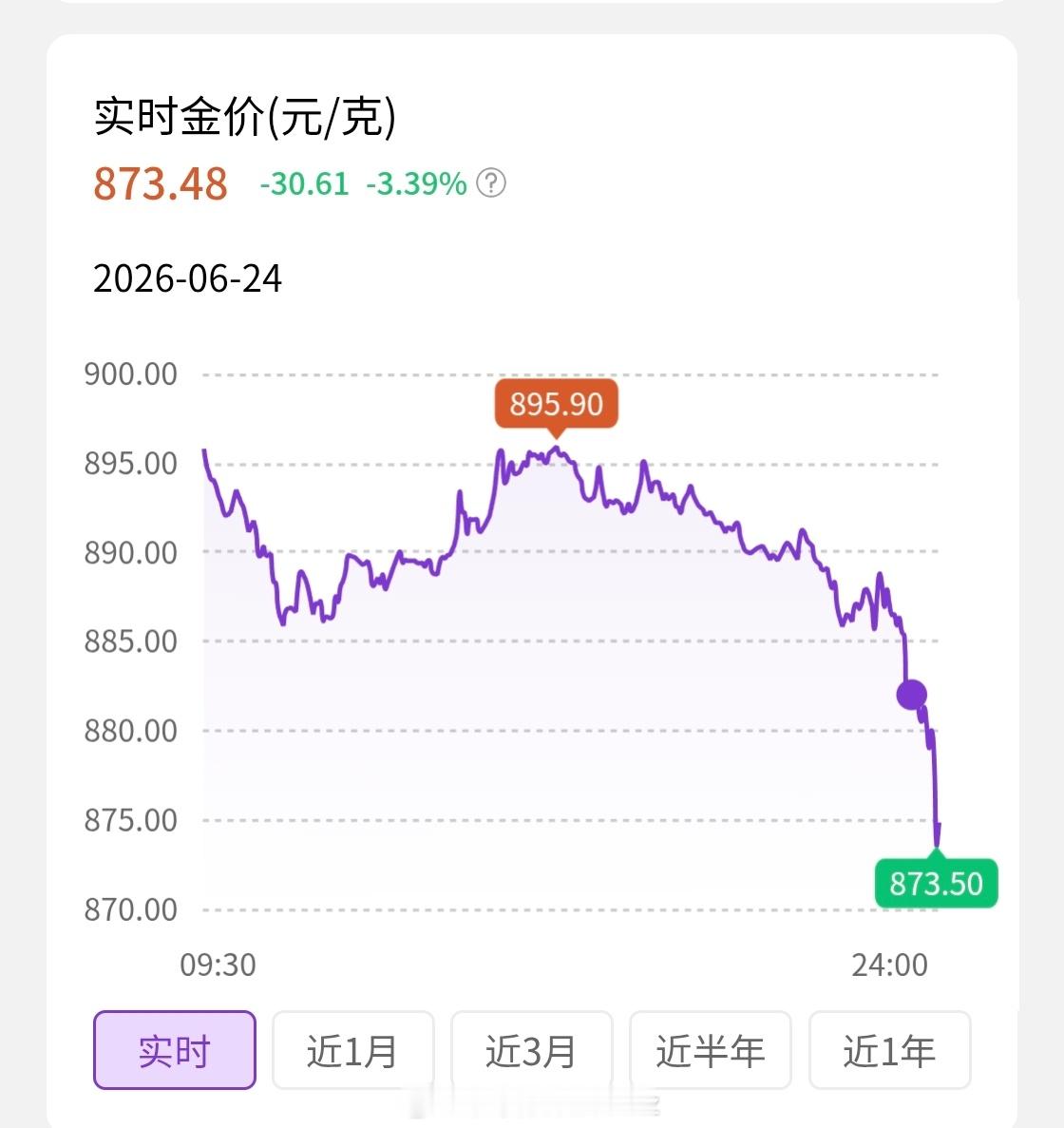 黄金积存金的价格跌麻了