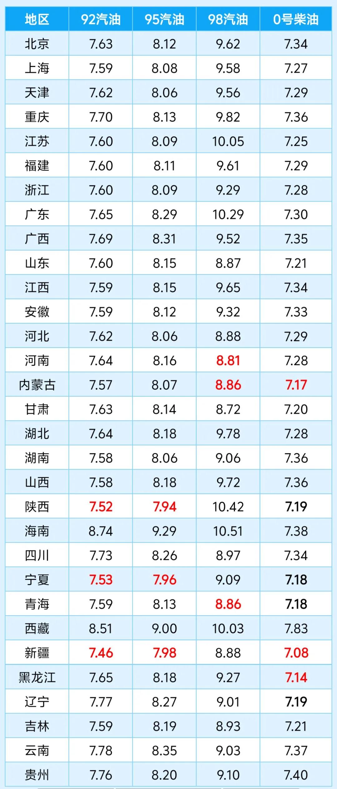 新一轮成品油将在2025年3月5日晚上24:   00开启调整，也是年内第五次油