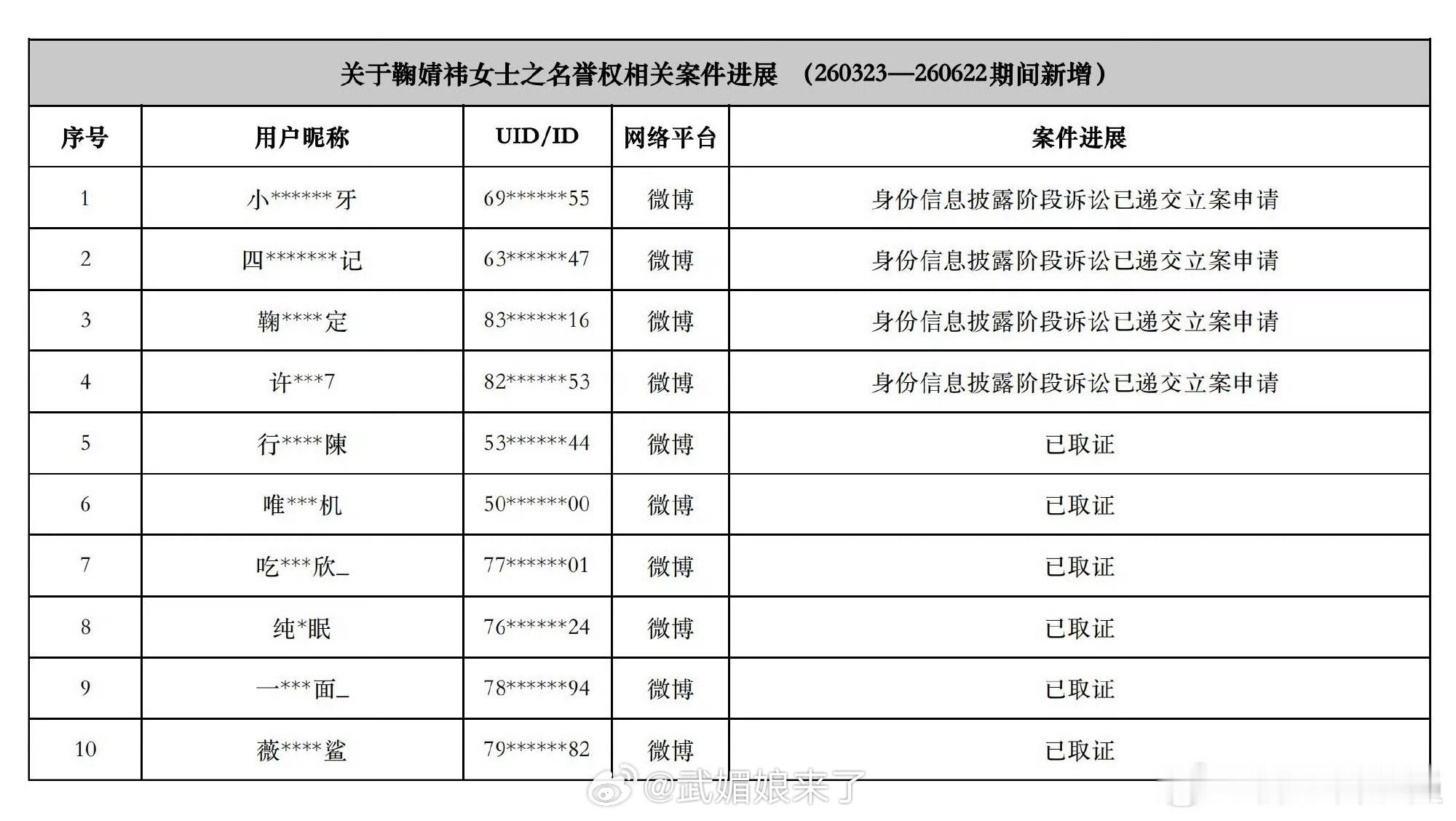 鞠婧祎告黑鞠婧祎方发布3个月内告黑取证名单 