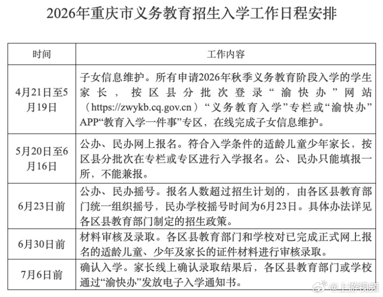 #如何用教育入学一件事招生平台报名#【如何用教育入学“一件事”招生平台报名？重庆