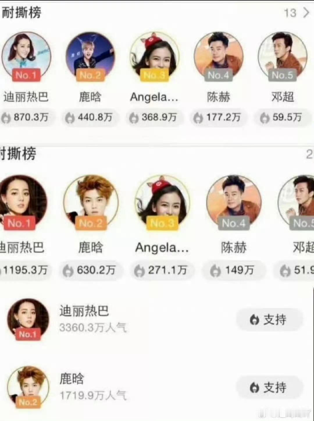 迪丽热巴跑男只录了12天本来就是一个超级当红的小花，90花top，炙手可热，然后