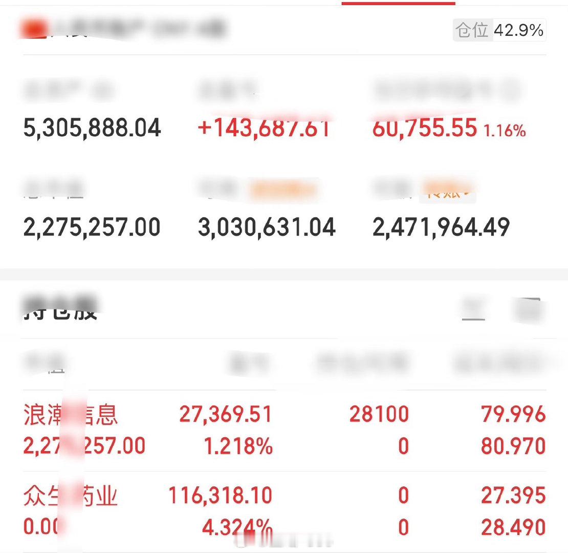 来人啊📢重磅：全员见证众生药业，落袋为安浪潮信息，坐等落袋初心不改，信任不负！