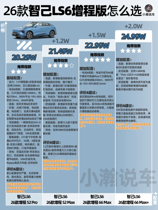 两张图讲清全新智己LS6的9个配置该怎么选