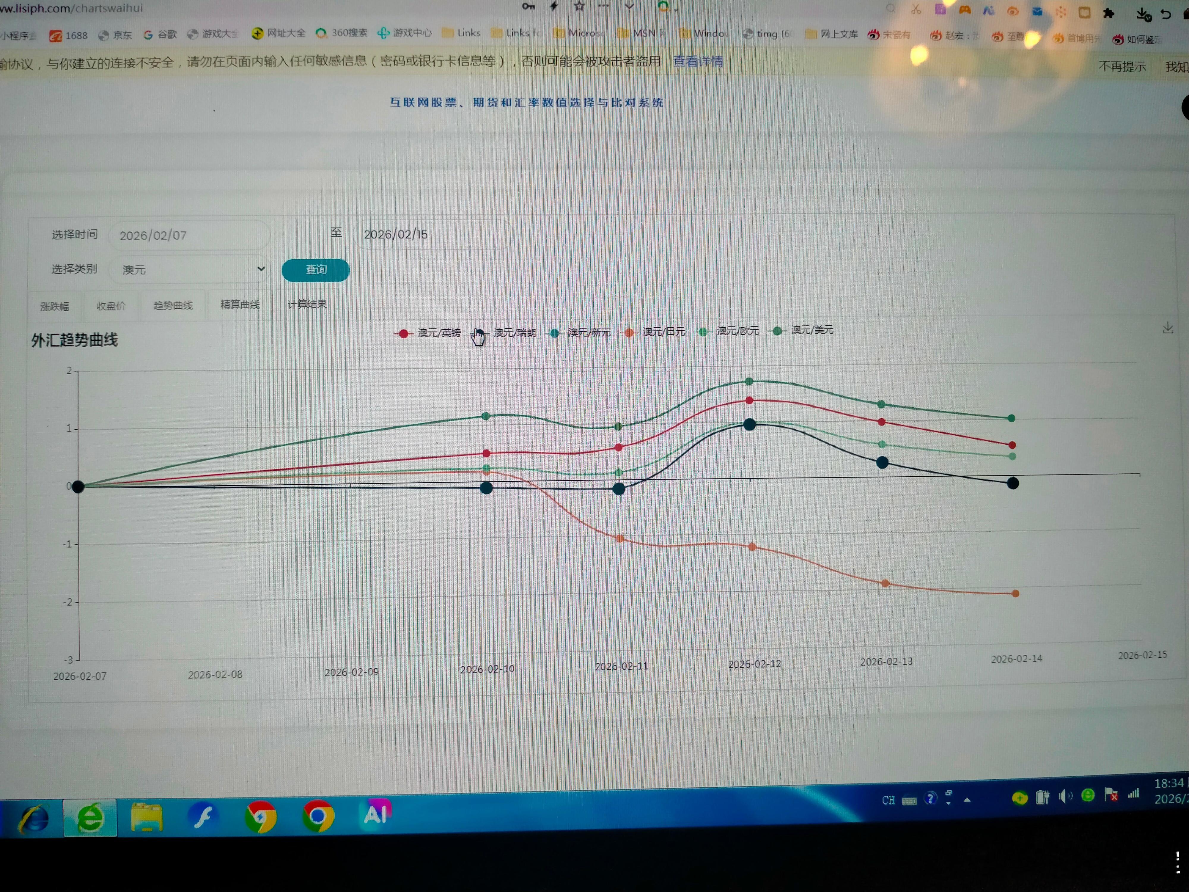 本周主要汇率走势       本周日元一骑绝尘，美元一落到底，其他几个主要币种粘
