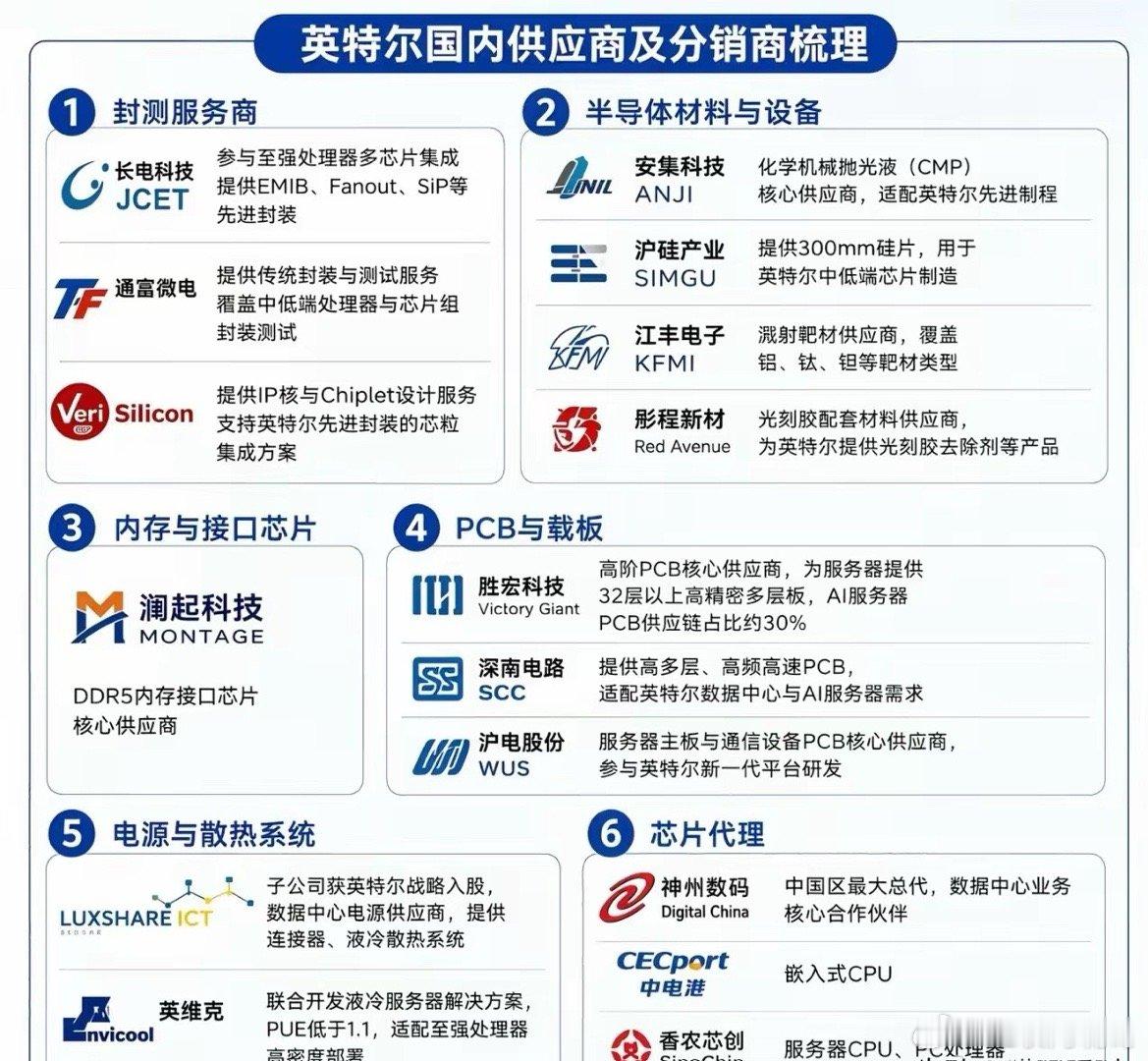 史诗级反转！谷歌带头砸下300万颗TPU大单，英特尔上演绝地反击！6月8日，重磅